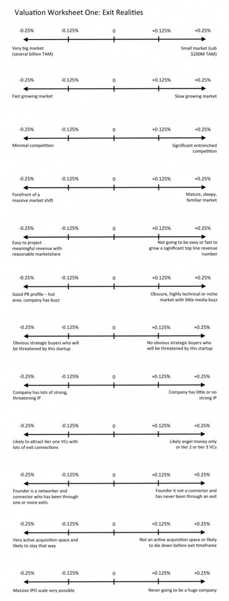 Seraf Valuation Method Worksheet One