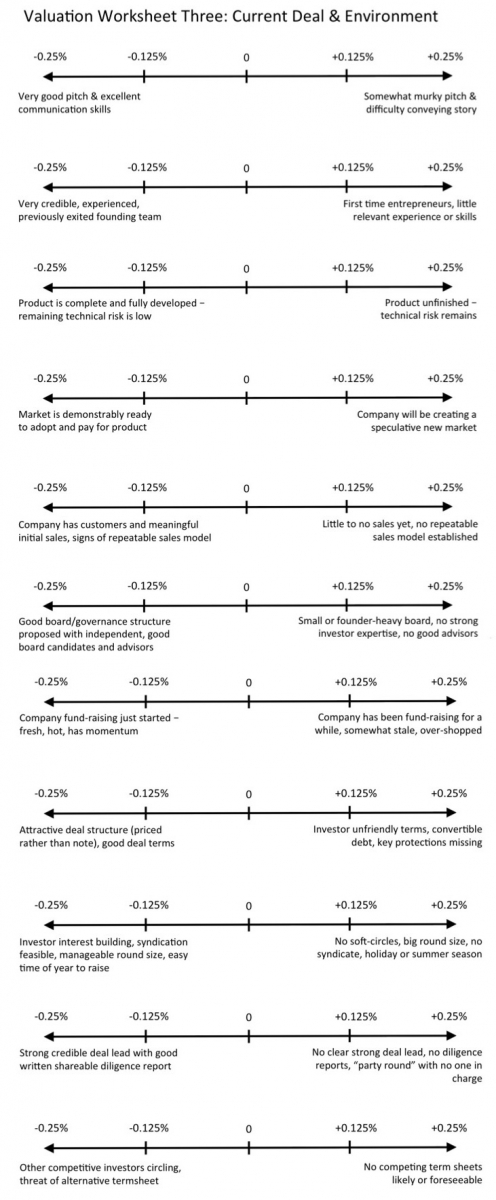 Seraf Valuation Method Worksheet Three
