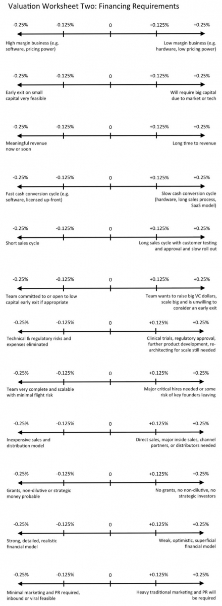 Seraf Valuation Method Worksheet Two
